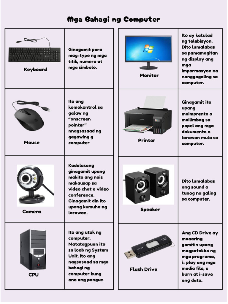 Mga Bahagi NG Computer | PDF