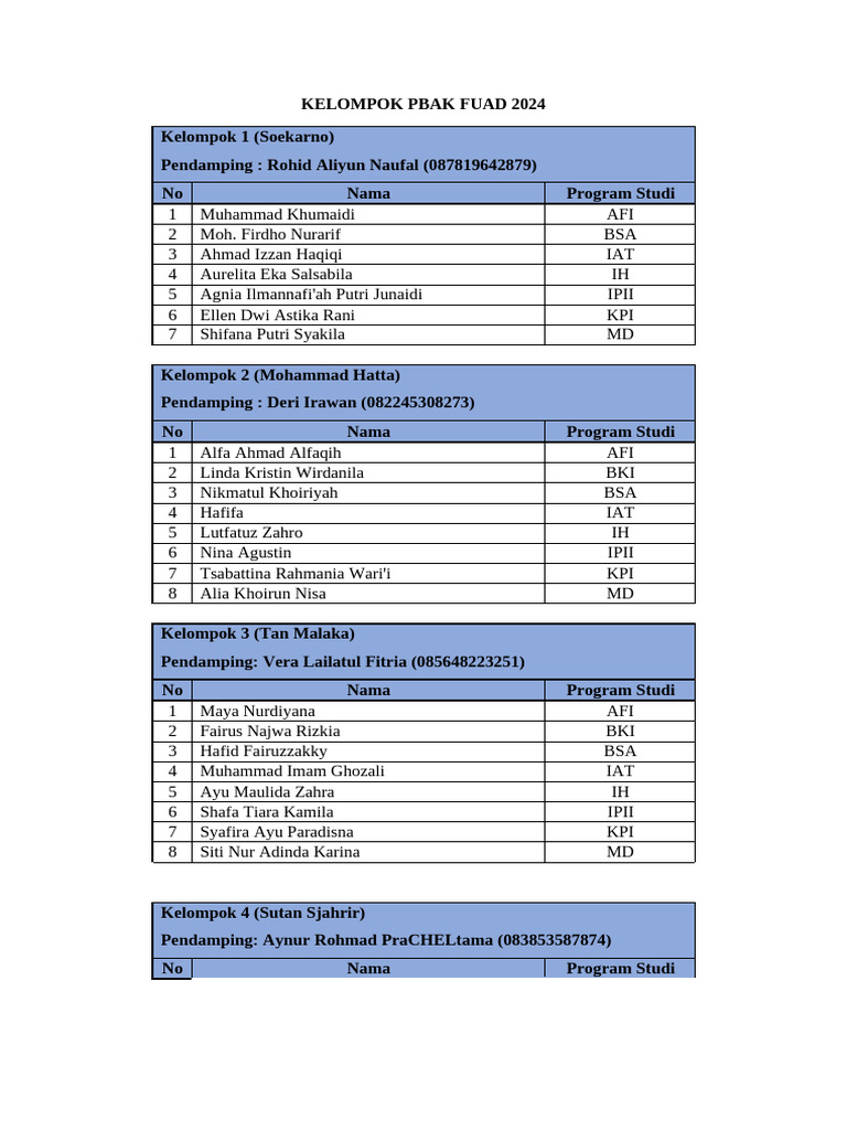 Kelompok Maba Pbak Fuad 2024 (1) 2 | PDF