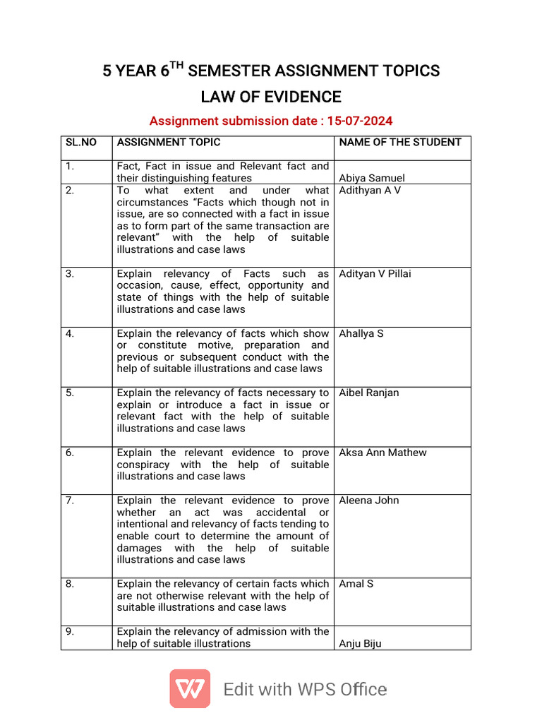 Law of Evidence Assignment Topics | PDF