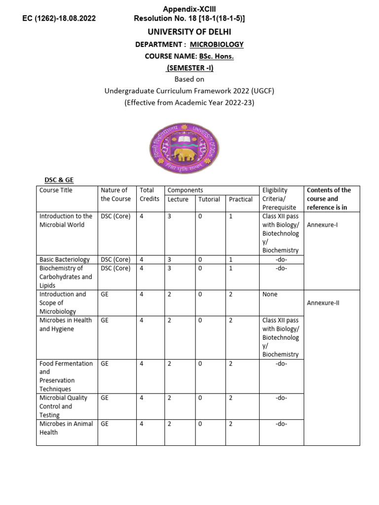 MB - NEP UGCF - Sem I - DSC Syllabus | PDF