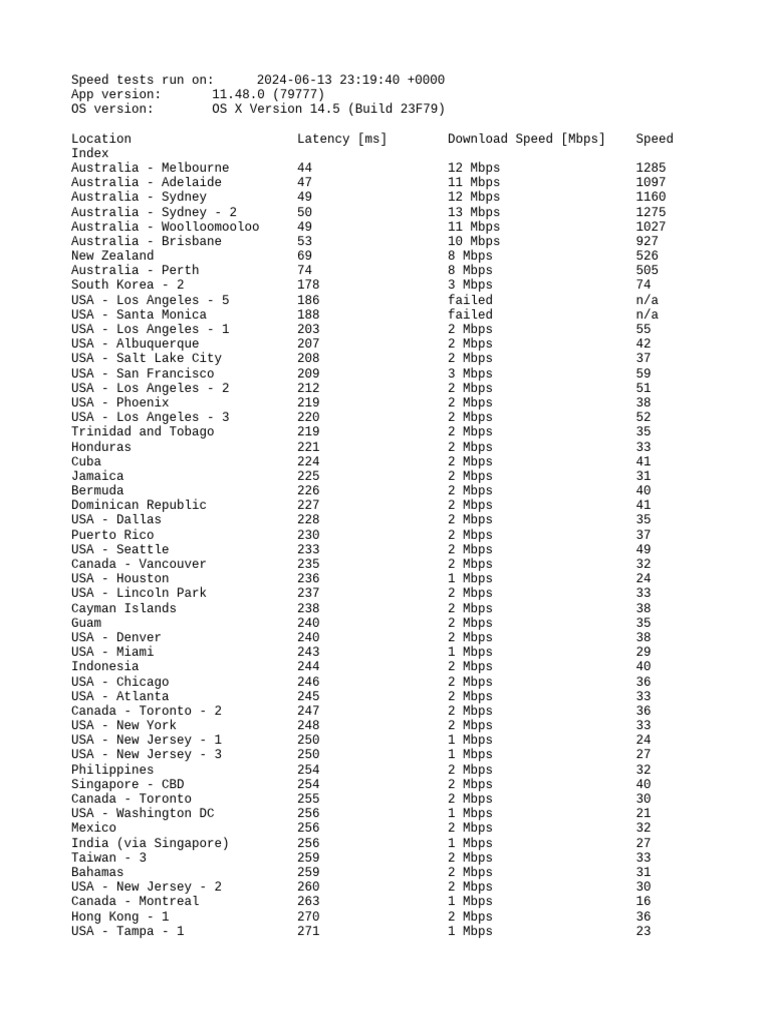 Speedtest | PDF
