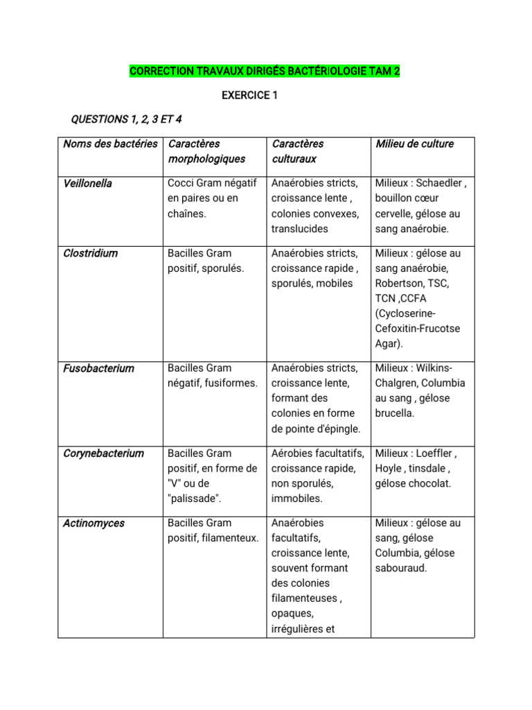 Correction TD Bactériologie Tam 2 (Ifs) | PDF