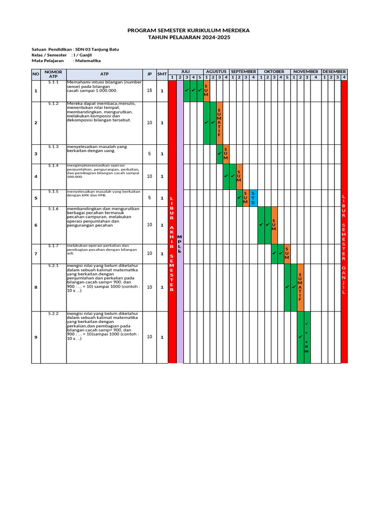 promes-mtk-kls-5-pdf