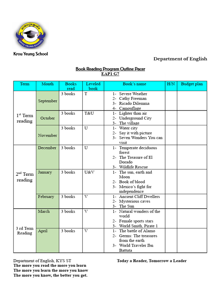 Year Reading Grade 7 Last Updated | PDF