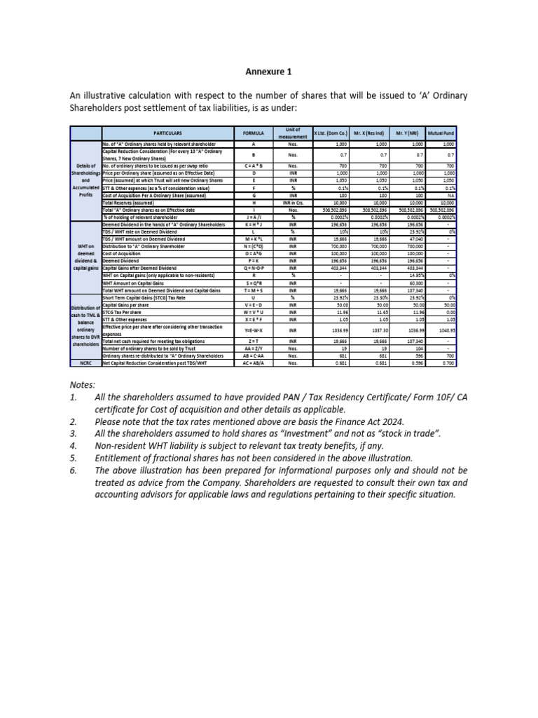 annexure-1-illustrative-calculation-concise-illustration-pdf
