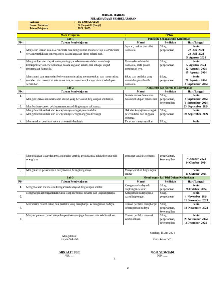 Jurnal Mengajar Harian Kelas 4 PPKN Kurikulum Merdeka | PDF