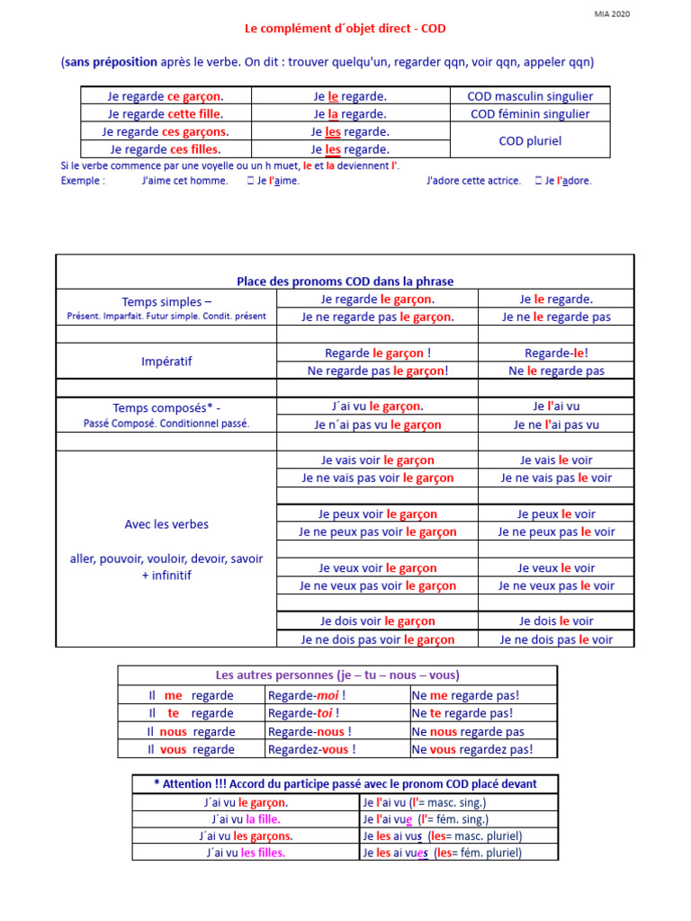 Cod 1 | PDF