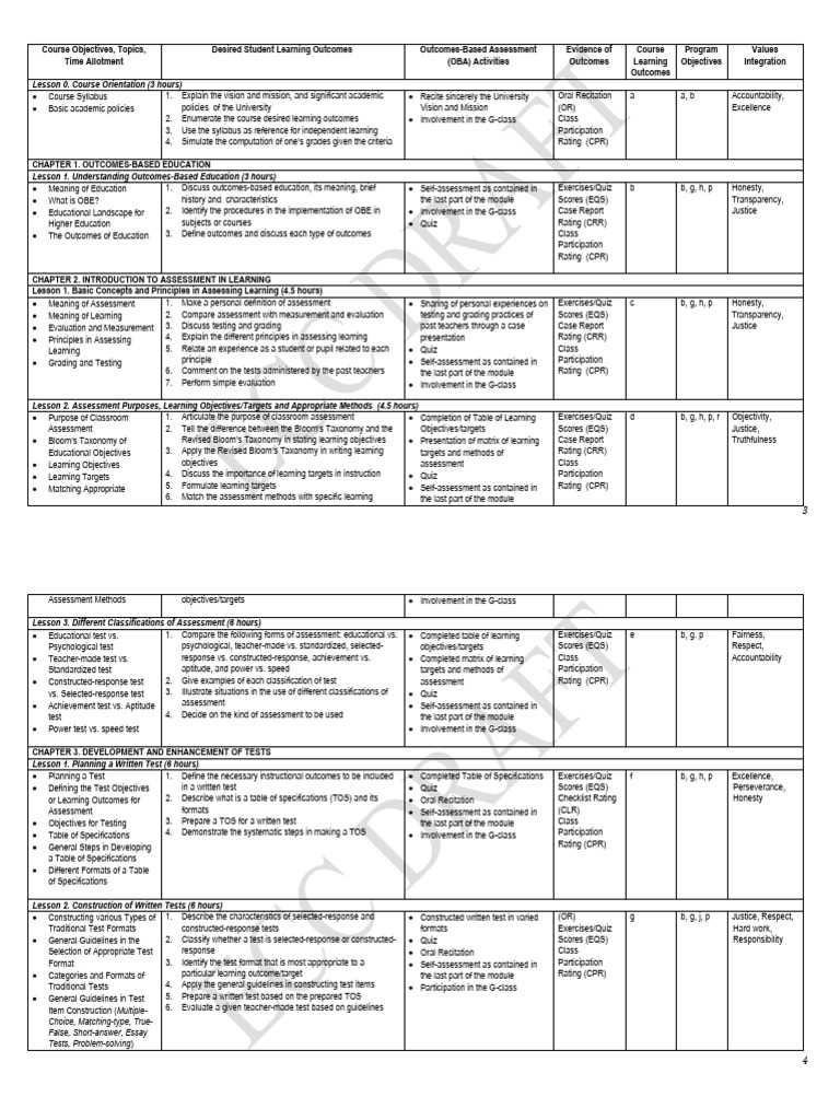 Syllabus in Assessment in Learning 001 TOPICS ONLY | PDF