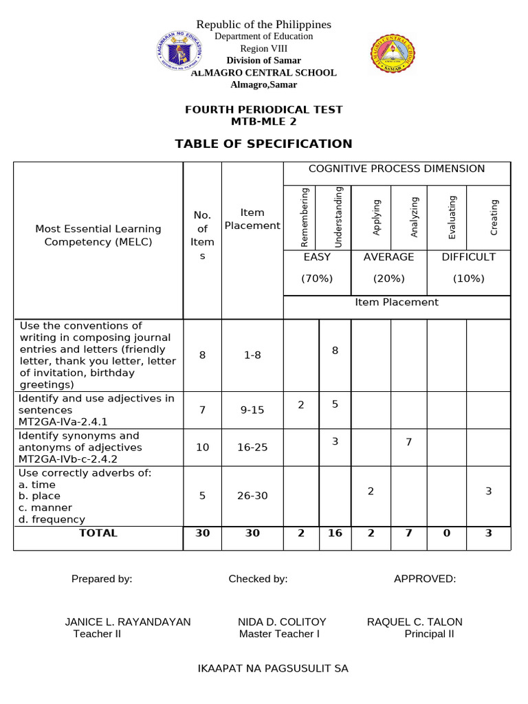 MTB 2 - Q4 - PT | PDF
