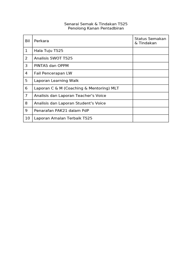 Senarai Semak TS25 | PDF