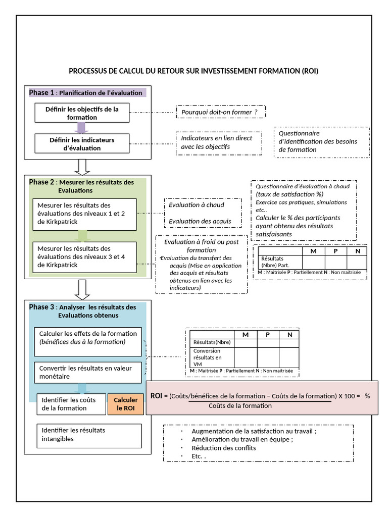 Processus de Calcul Du Roi | PDF