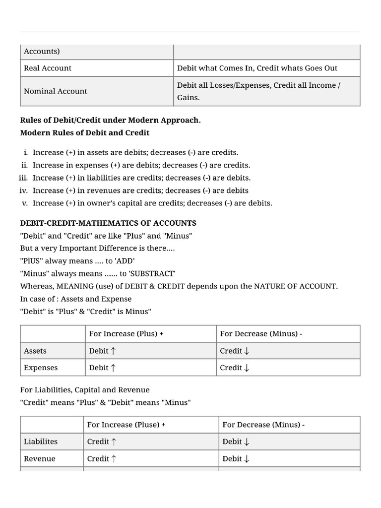 DR and CR | PDF