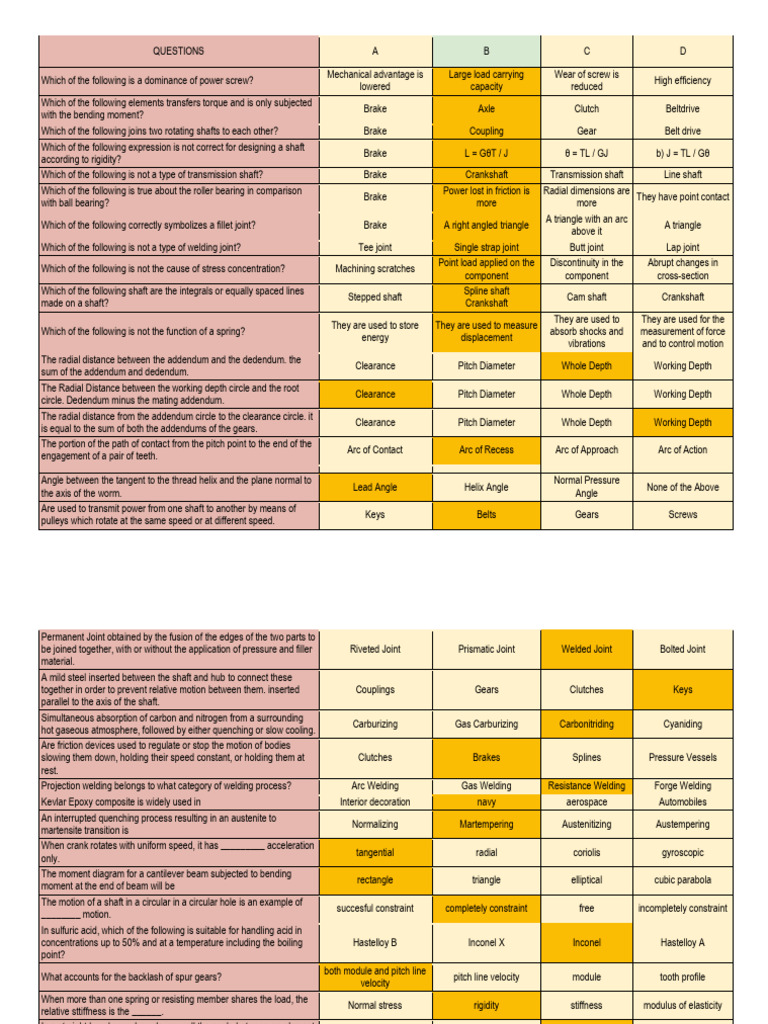MD - Elements | PDF