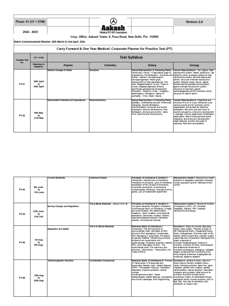 Practice test planner phase 01 for cf oym ay 2024 25 version 2 0 pdf