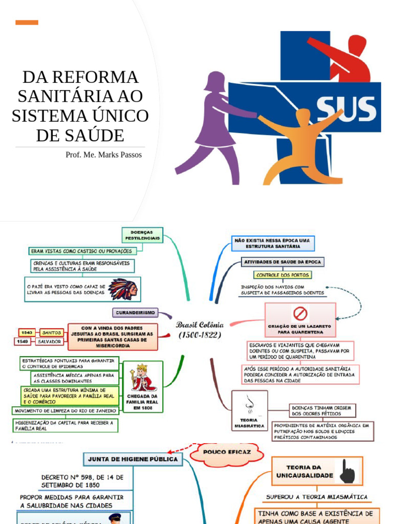 Da Reforma Sanitária Ao Sistema Único de Saúde | PDF