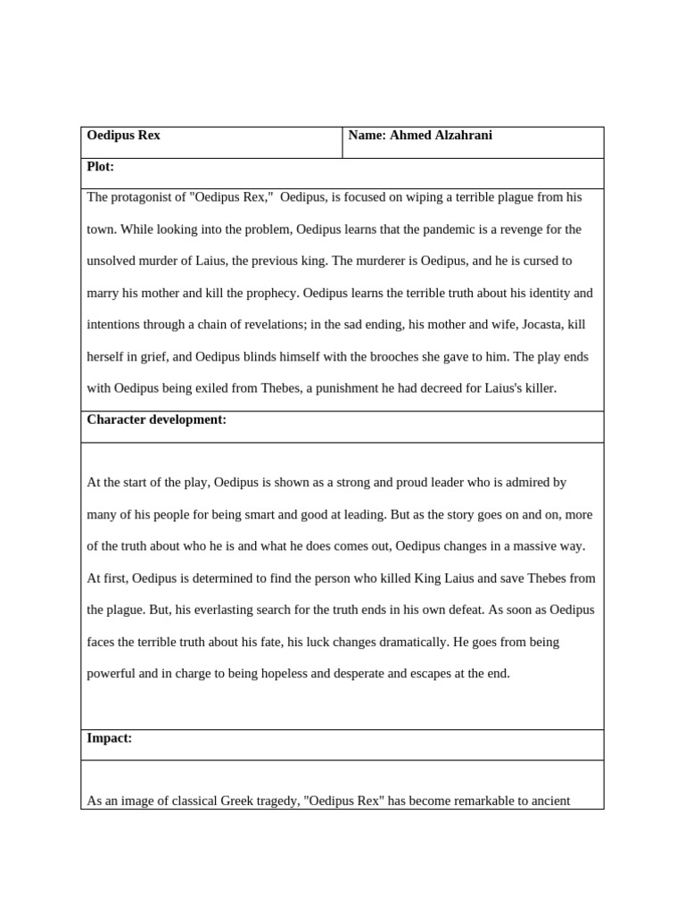 Drama Analysis Templates Pdf