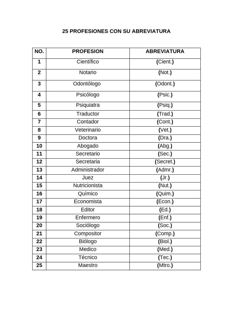25 Profesiones Con Su Abreviatura | PDF