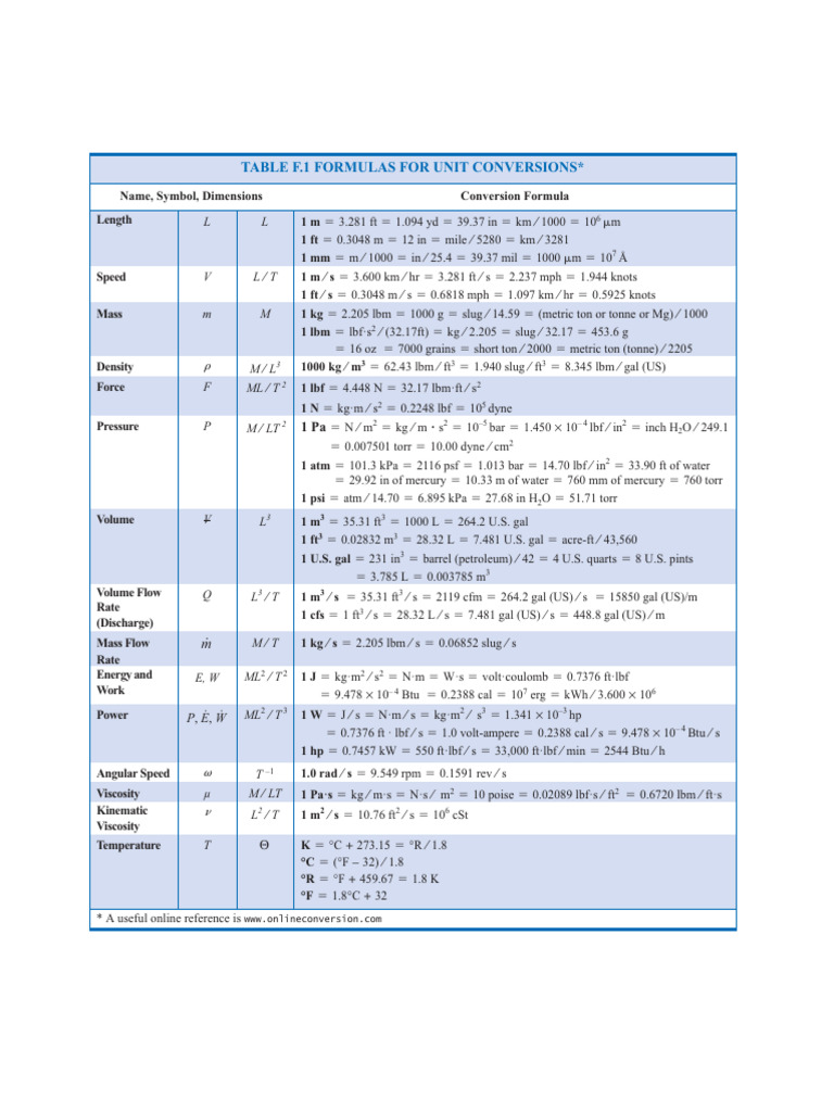 Tables 01 | PDF