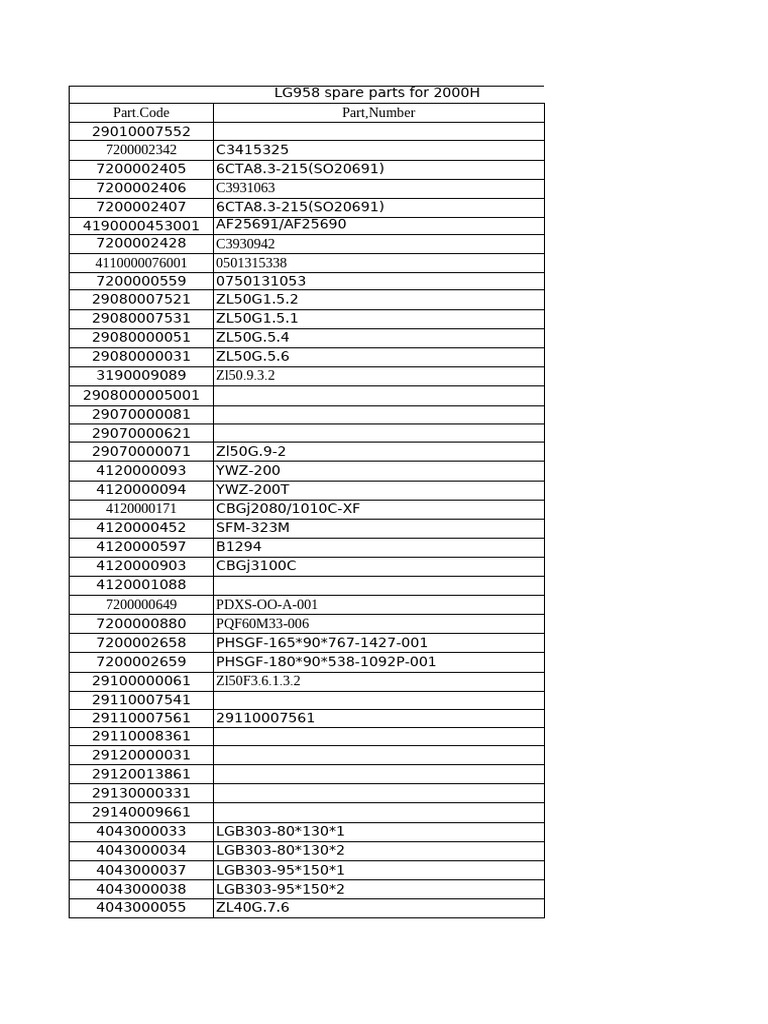 LG958 Recommended Parts Stock List | PDF