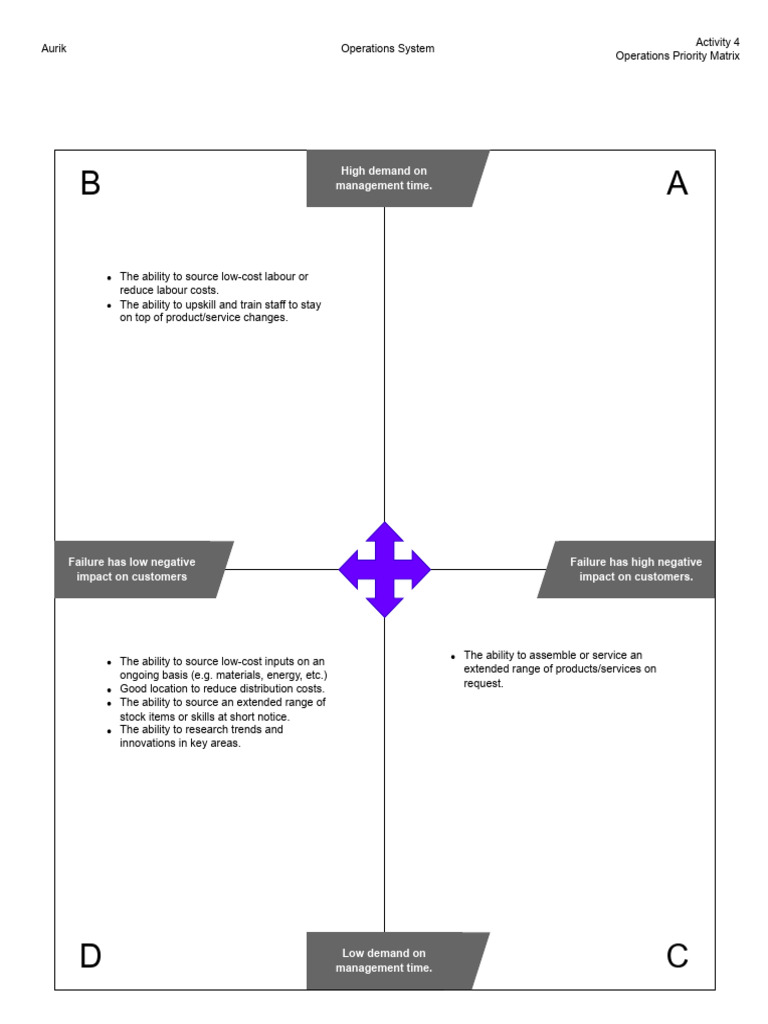 New Draw - Io Diagram-742948.drawio | PDF