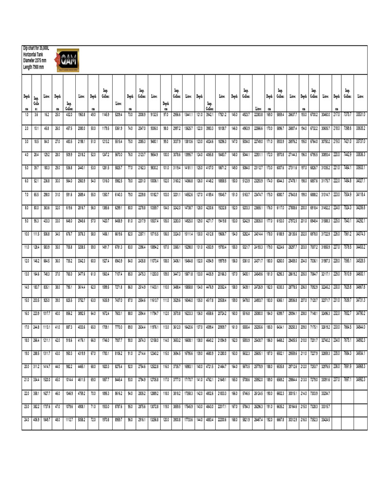 Ldip | PDF