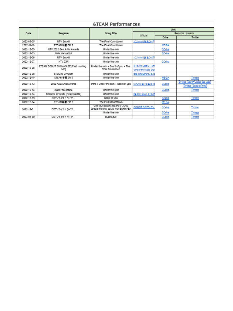 Team Performances 3 Pdf