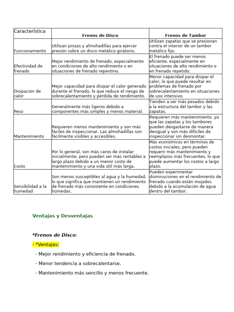 Característica | PDF