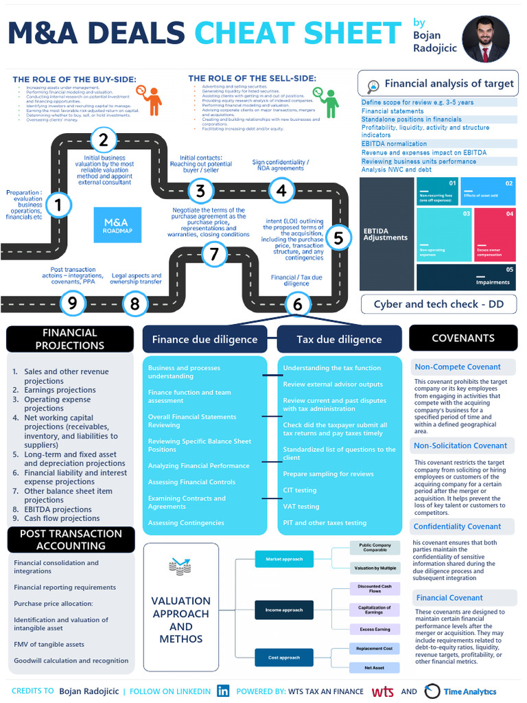 M&A Cheat Sheet | PDF