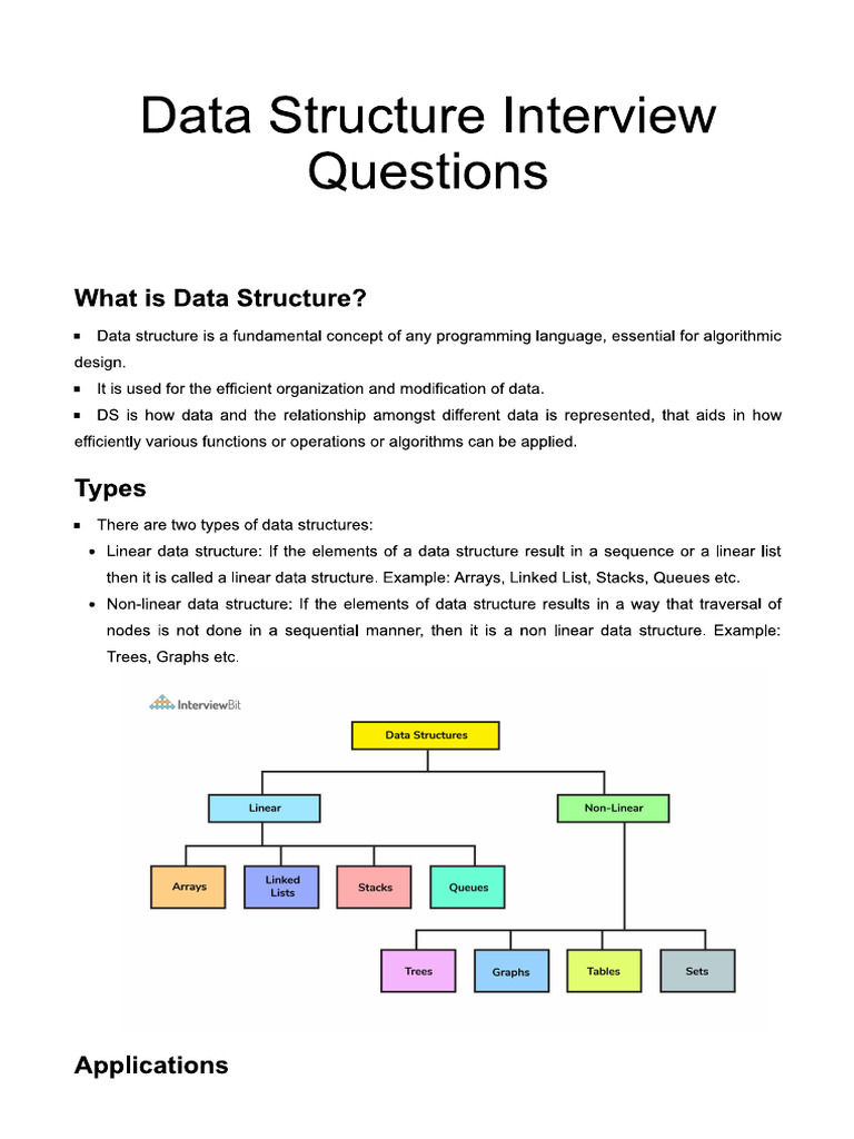 InterviewBit - DSA | PDF