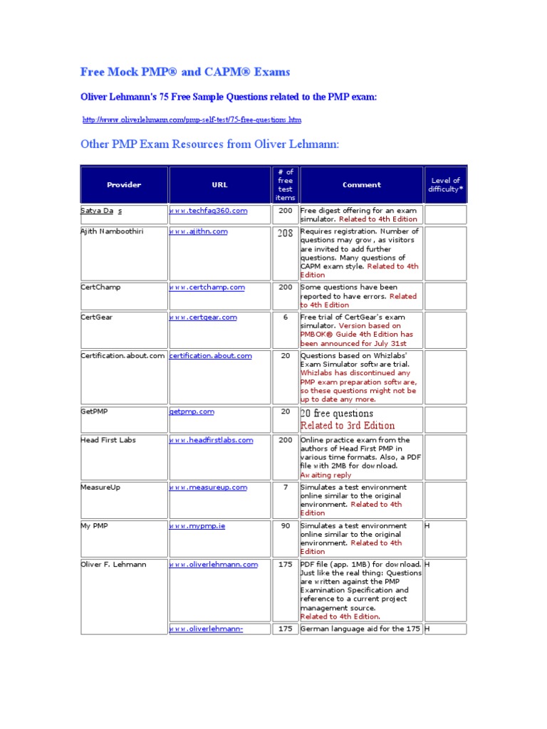 Question Bank List For PMP | Project Management ...