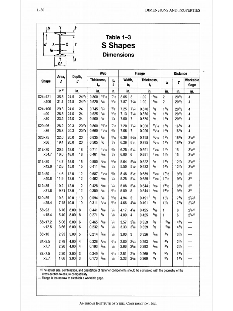 1-3 S Shapes | PDF
