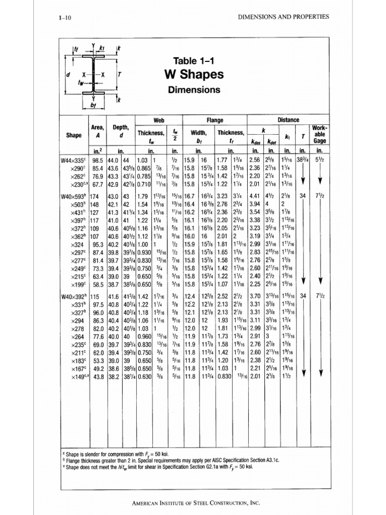 1 1 w shapes pdf