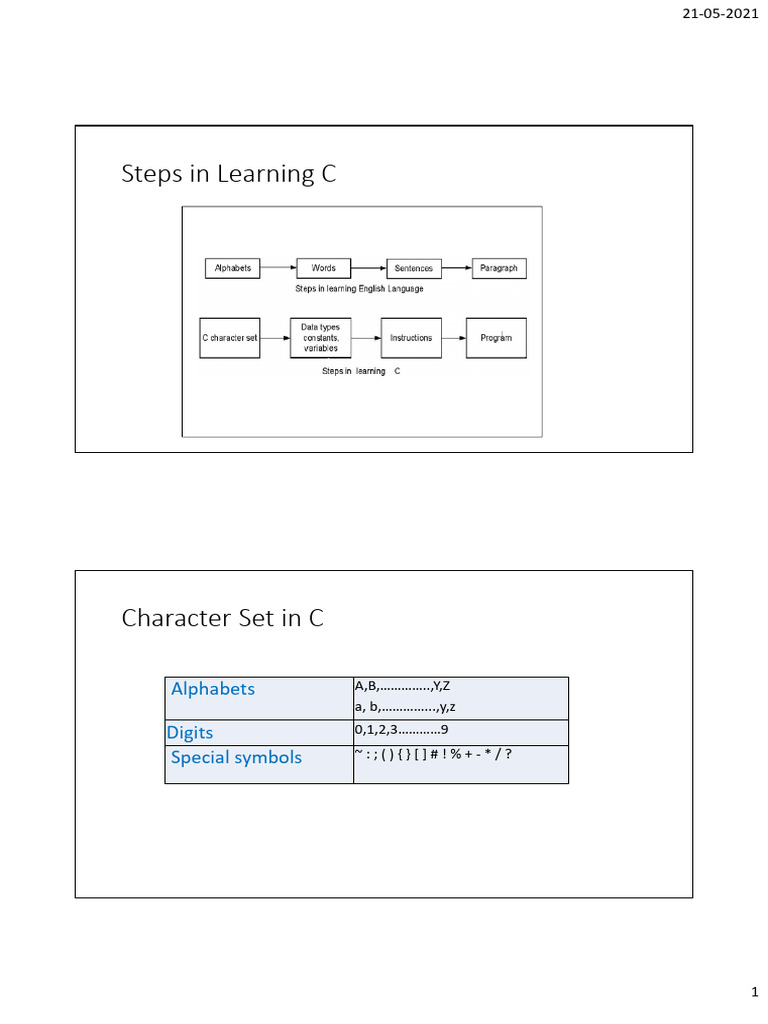Steps in Learning C: Alphabets Digits Special Symbols | PDF