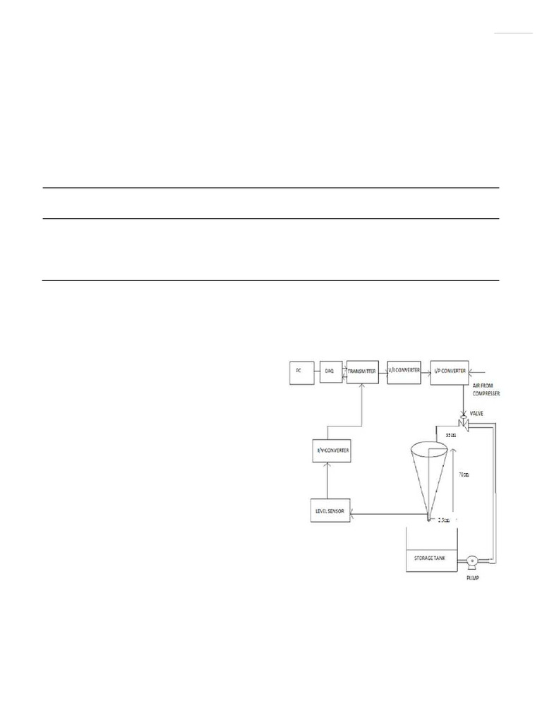 Controller Tuning Method For Non Linear | PDF