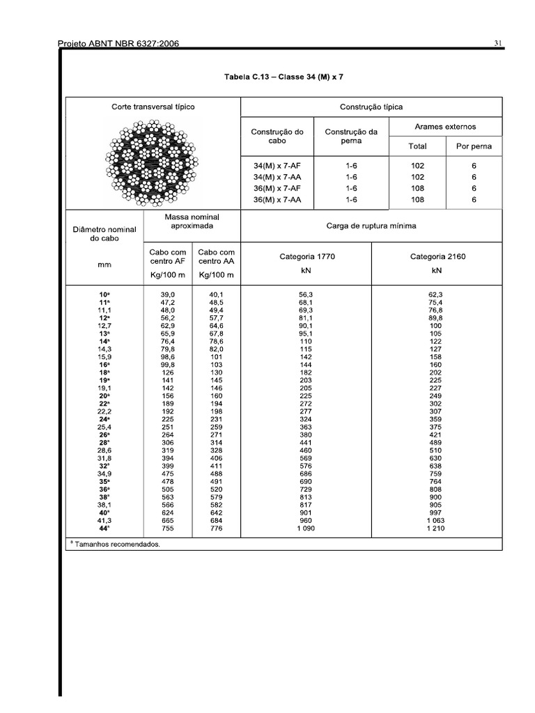 NBR_6327-2006 Tabela C.13 – Classe 34 (M) x 7 | PDF