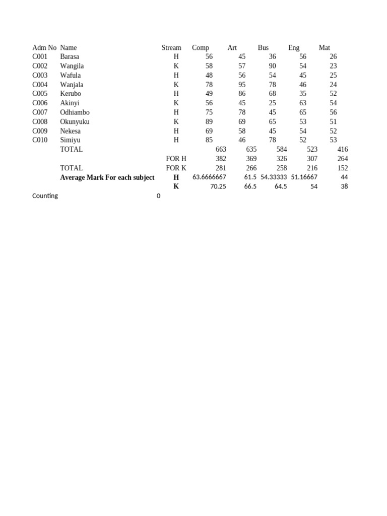 Mark 1 | PDF