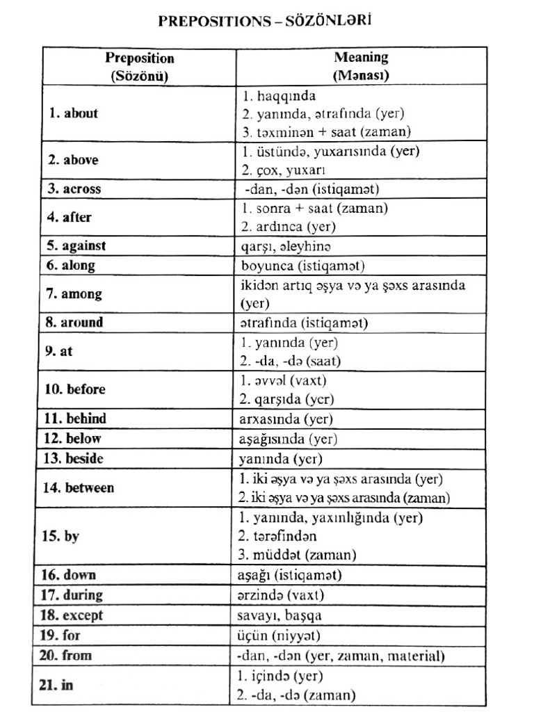 Prepositions Part 1 | PDF