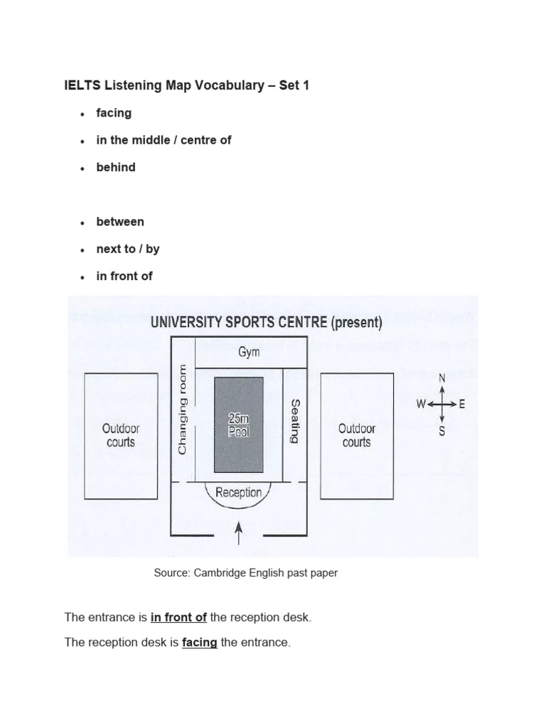 IELTS Listening Map Vocabulary | PDF