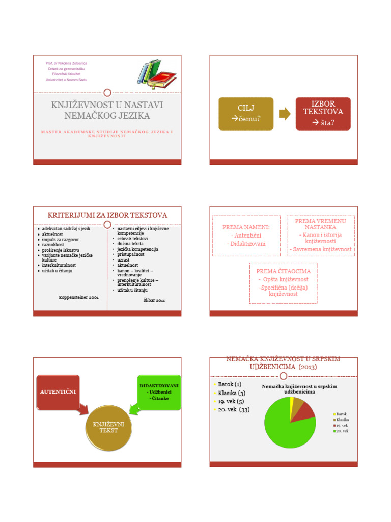Književnost U Nastavi Nemačkog Jezika 2017 - 2 | PDF