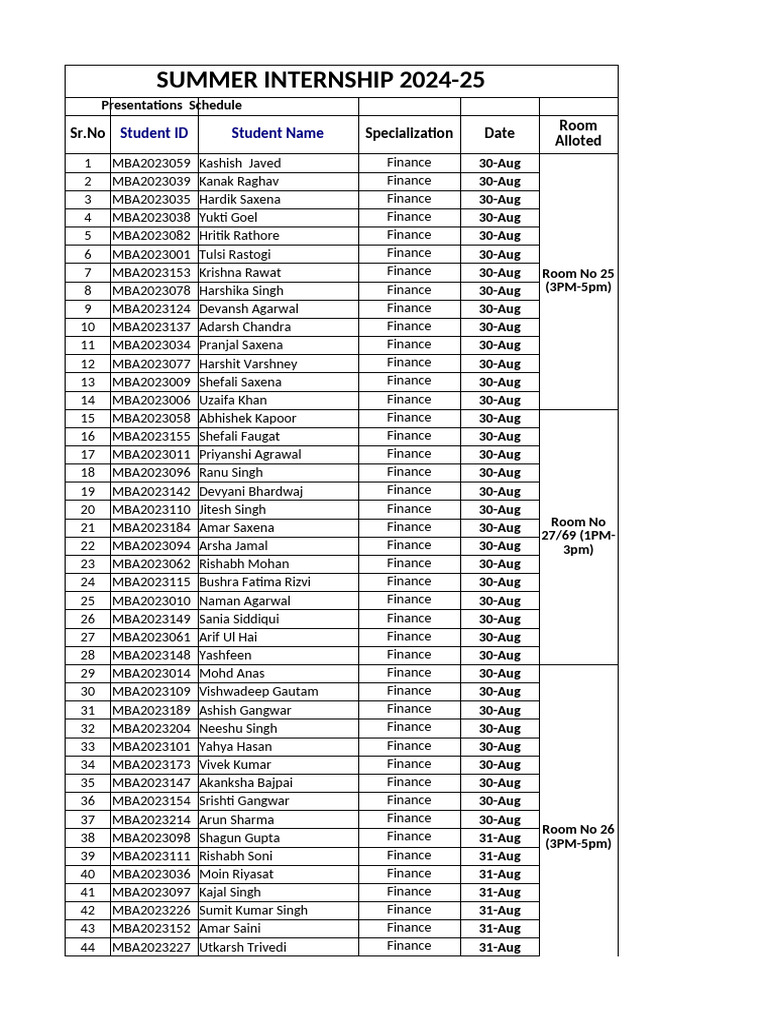 Sip presentation schedule 1 pdf