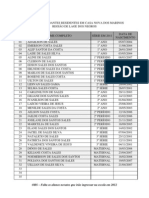 Lista Dos Estudantes Residentes em Casa Nova Dos Marinos