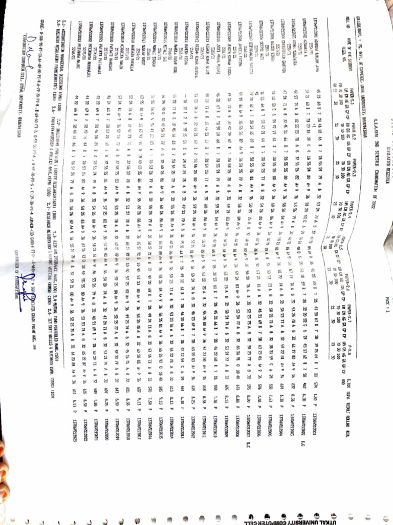 Marks 2nd Sem | PDF