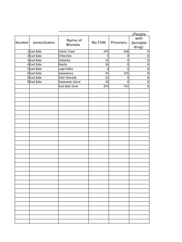 East Bale Zone KPP Format 2017 | PDF
