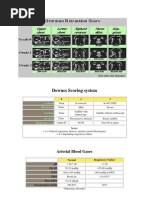 Download Downes Scoring System by Raden Kusumadewi SN76516473 doc pdf