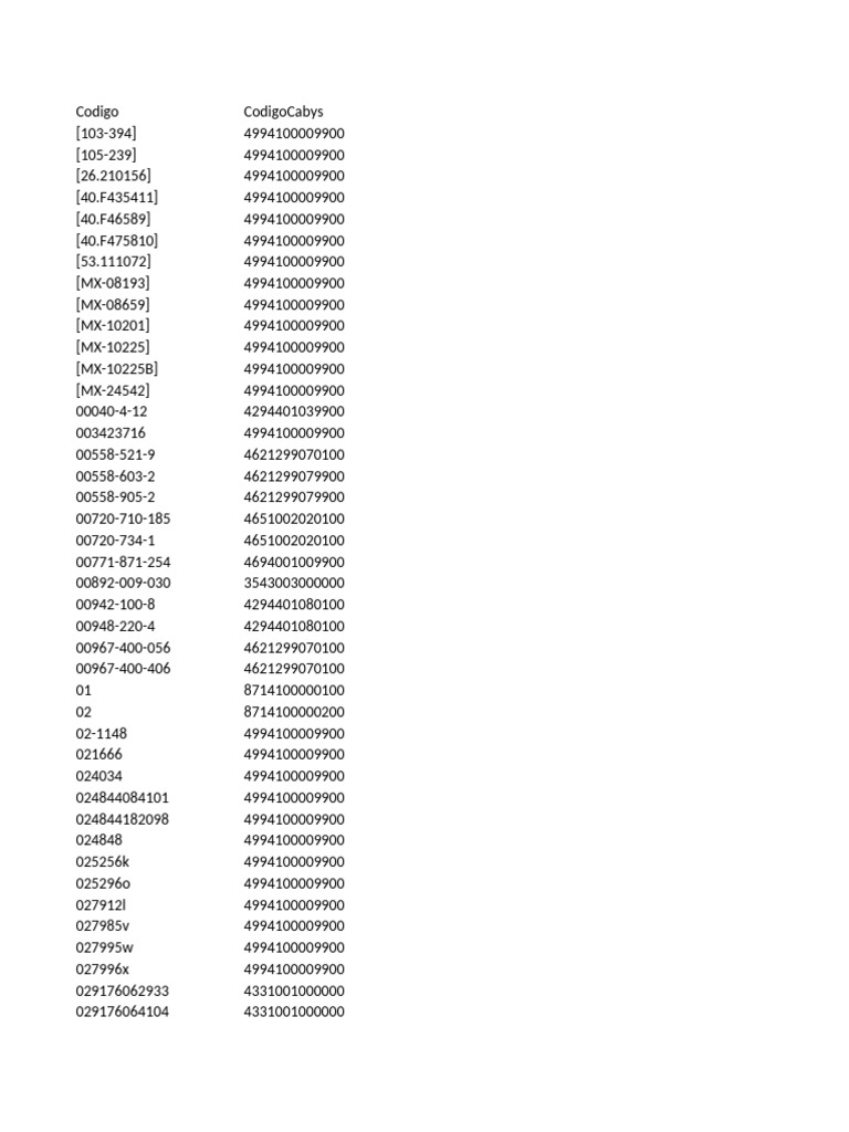 List Prod | PDF