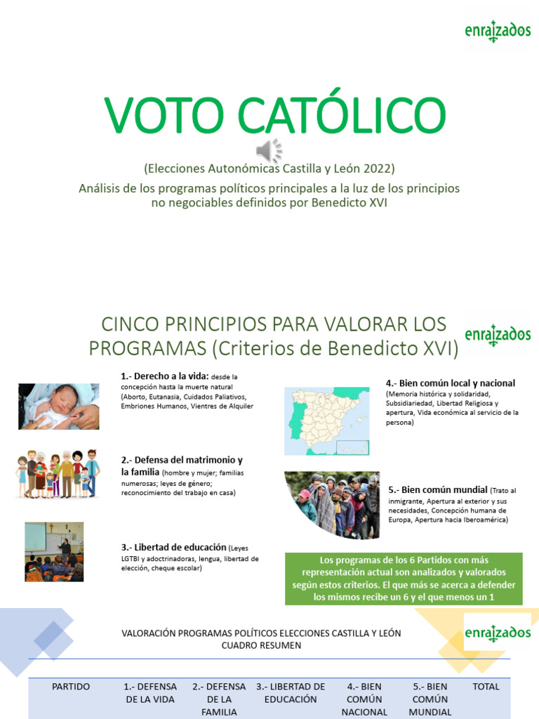 Informe Elecciones Castilla y Leon 2022 Desde Un Punto de Vista ...