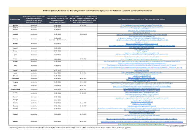 Overview Ms Residence Rights | PDF