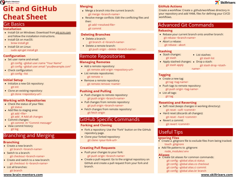 Git and GitHub Cheat Sheet | PDF