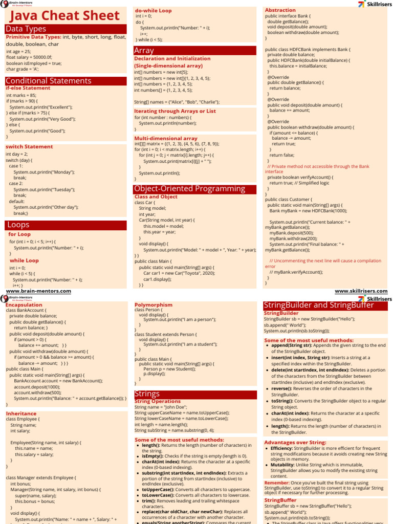 Java Cheat Sheet For DSA | PDF