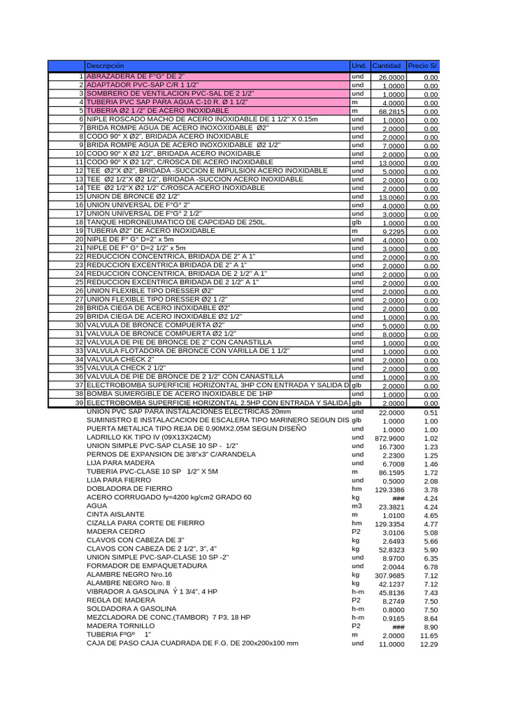 Insumos Sin Precio Is | PDF